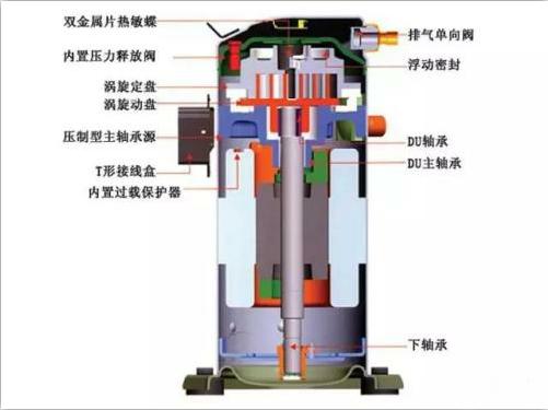 压缩机吸气过热怎么回事,压缩机排气高温故障怎么解决