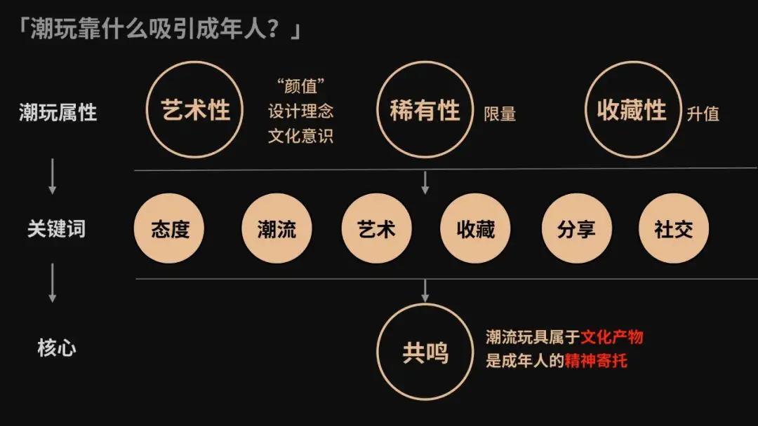 沸点行研|吃土也要抽盲盒?年轻人为何被“蛊惑”?