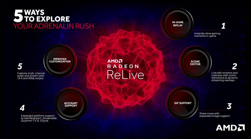 radeonsoftware更新说明,有新的radeonsoftware怎么升级