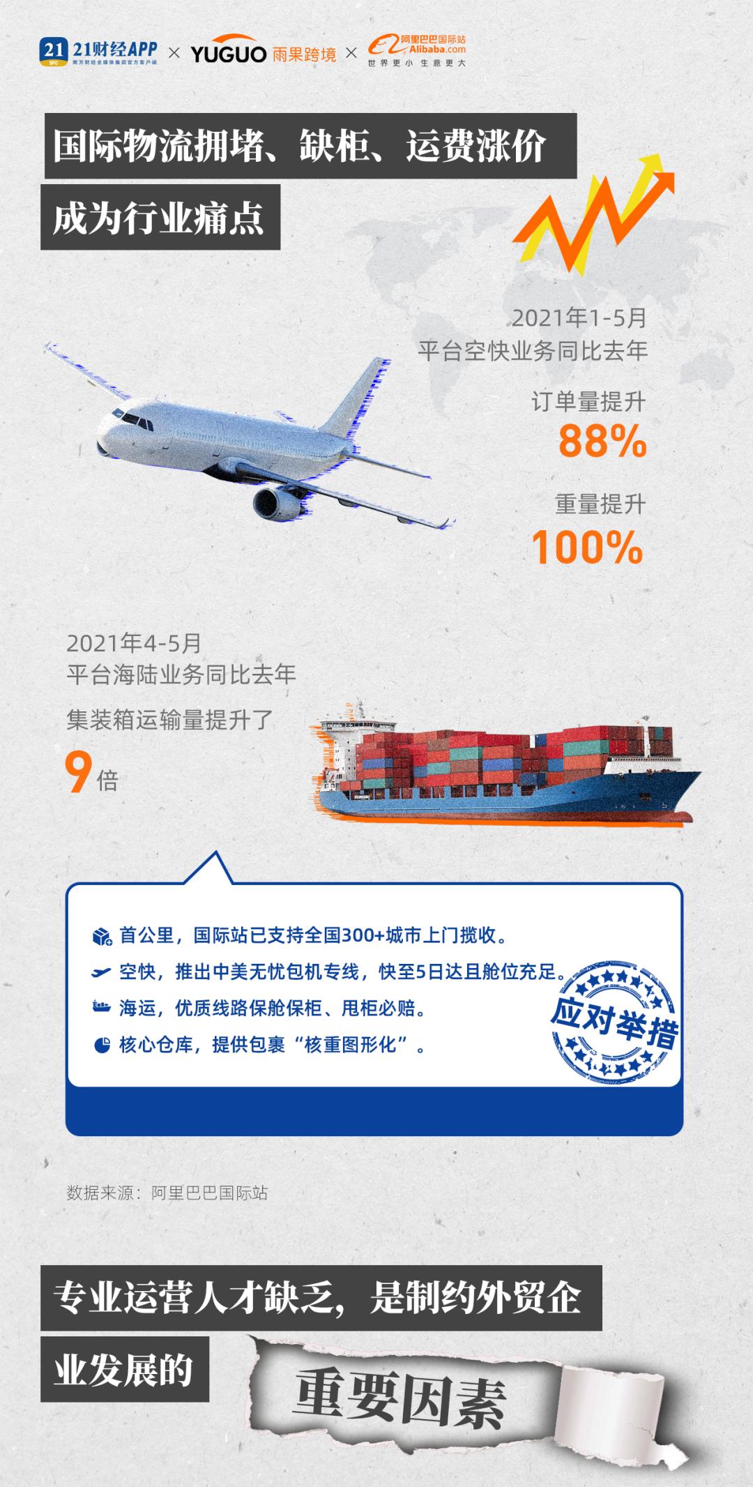 首期《2021新外贸指数》发布：“宅经济”霸榜，运动娱乐成黑马