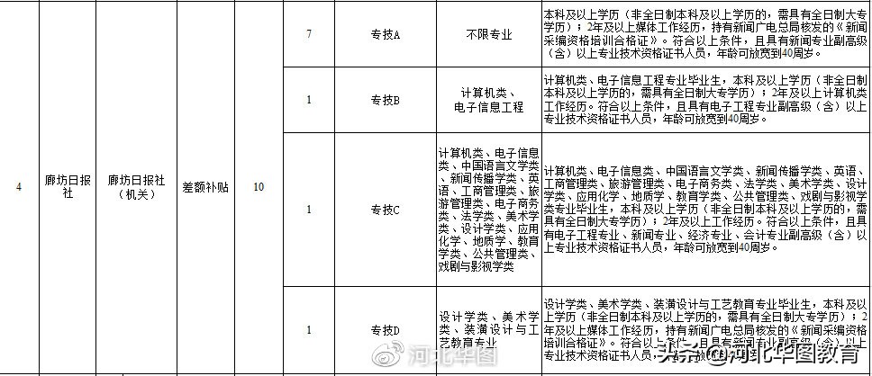 廊坊事业单位招聘信息,廊坊大城县事业单位招聘