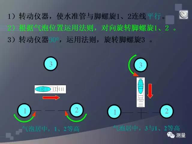 gps能代替水准仪测量高程吗,水准仪经纬仪和全站仪的使用方法