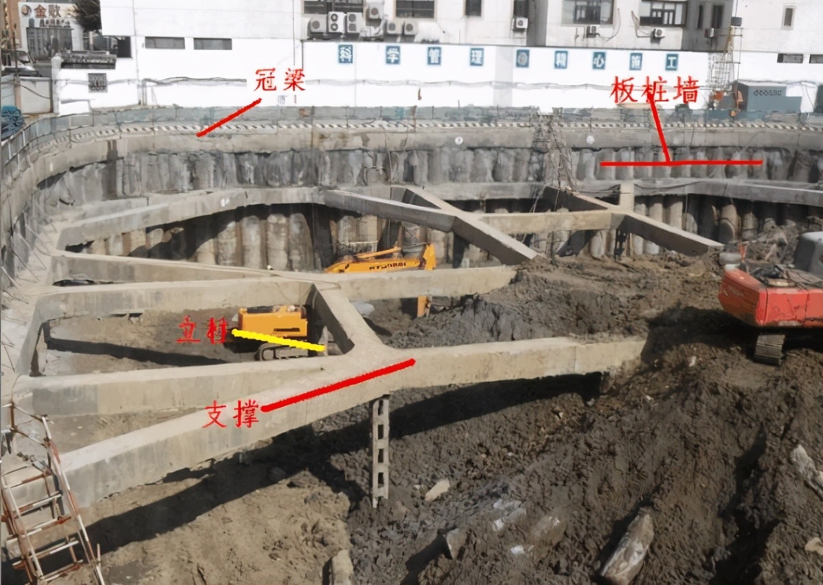 安全施工十大要领是什么,基坑施工的安全应急措施在哪一页