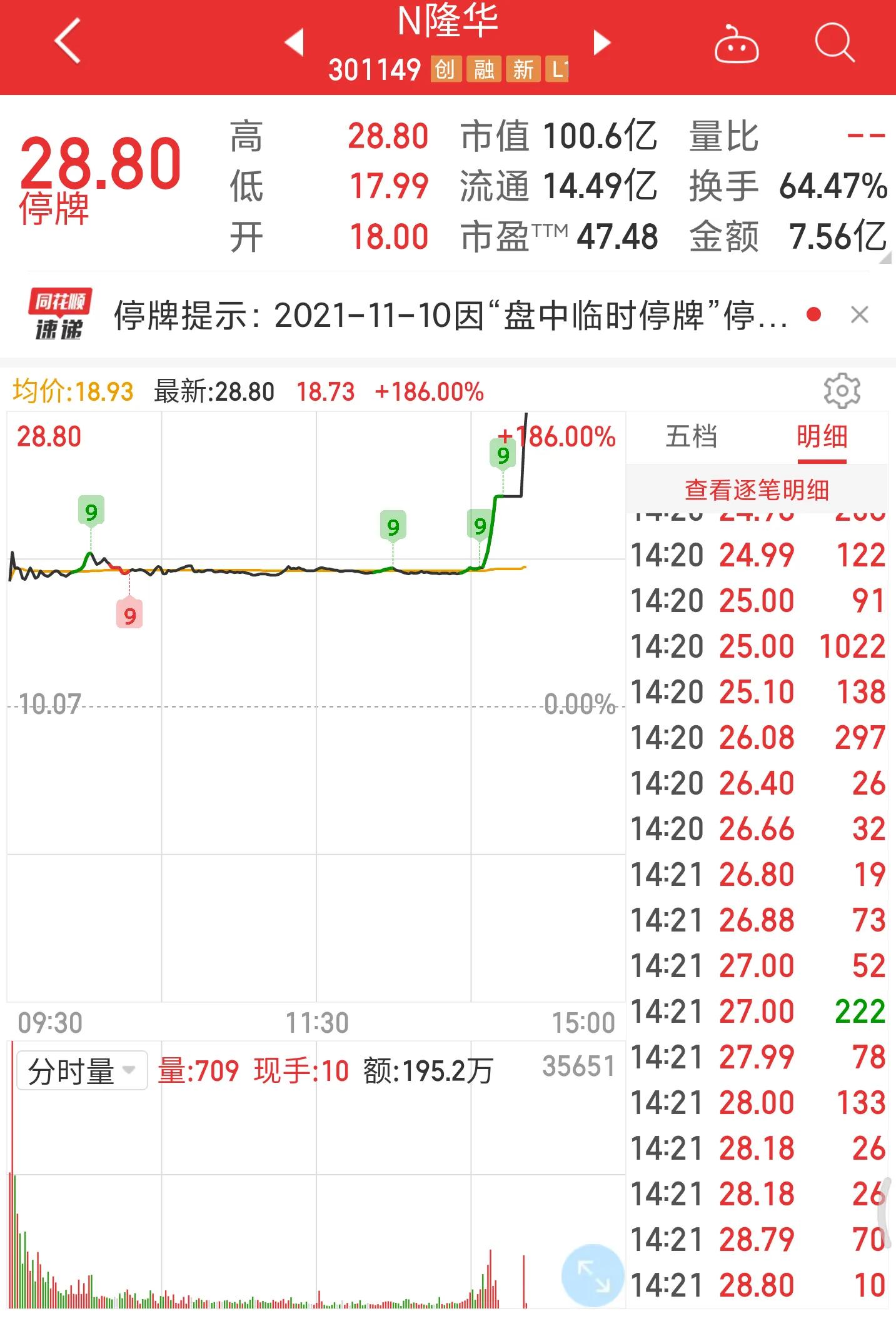 新股上市太疯狂,赚钱效应明显,我中一签的感受