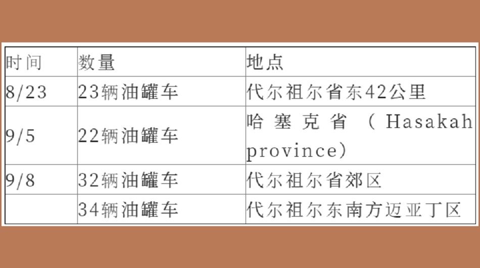 撤军为假，暴利为真！*私走**石油勾当被彻底曝光，铁证之下哑口了