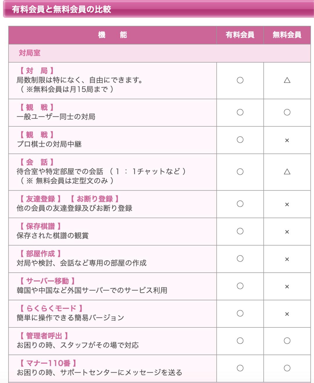 试用日本最大的网棋平台「幽玄之间」是一种什么体验