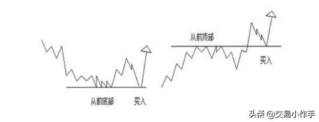 江恩理论买卖法则，买卖点位清晰，初学者也能精通！