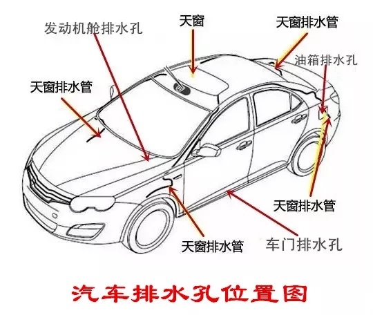 汽车事故后漏水有什么问题,汽车主驾驶车顶漏水怎么解决