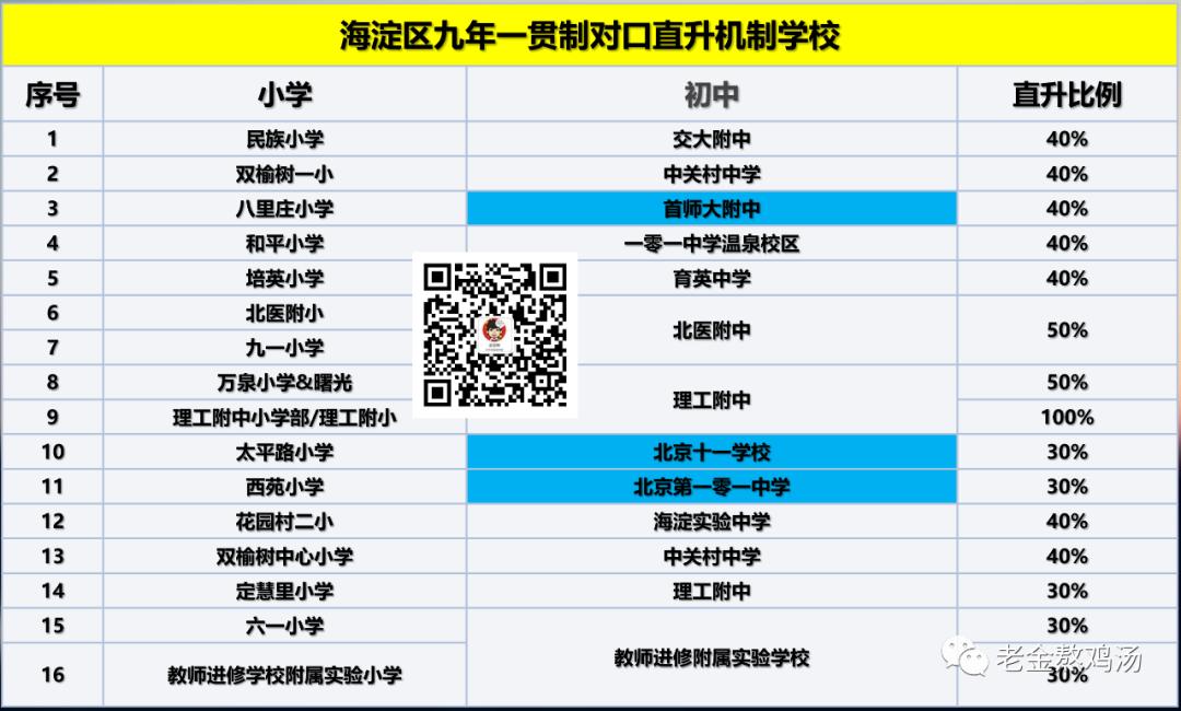 东城区小升初能直升吗,非京籍小升初可以直升吗