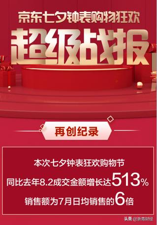 京东钟表七夕大促再次刷新纪录，成交额同比增长超500%