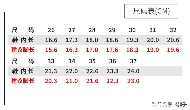 不会在网上买童鞋，担心质量，不合脚？希望这篇文章能帮到你