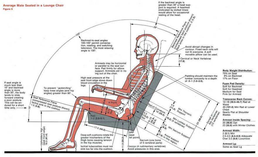 什么叫做真正的人体工学椅,一把好的人体工学椅有几大标准