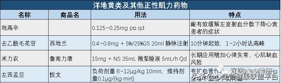 心血管药物能保存多长时间,心血管保养方法一定要收藏