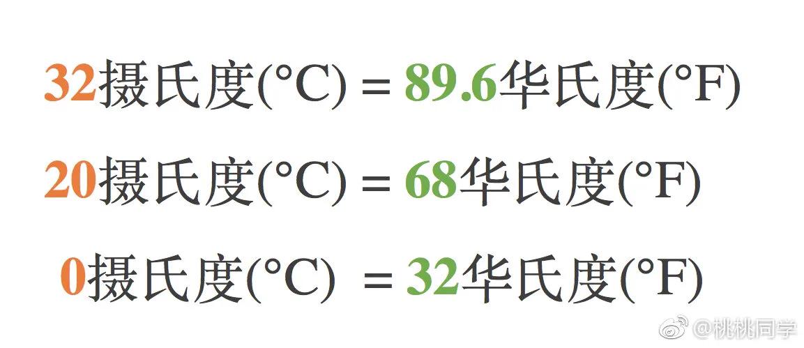 科普一下美国的奇葩的计量单位,美国的长度计量单位