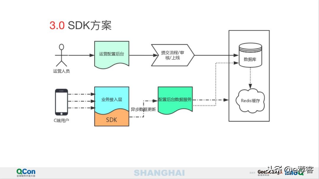 美团点评运营技巧和思路,美团点评平台底层获客逻辑