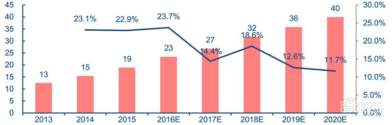 汽车芯片最新分析,国产汽车芯片产业链最全的公司