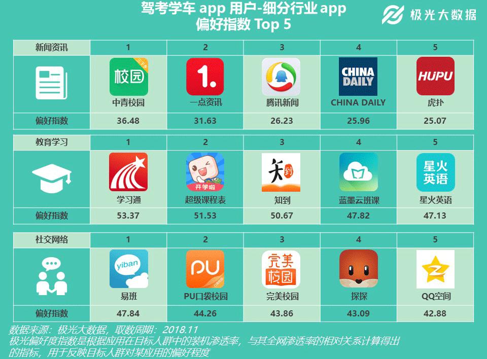 极光大数据在哪查,极光大数据分析