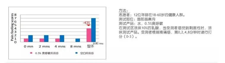 涂一次嫩一天，70年老国货里挖到的宝贝面霜，不停产就偷着笑吧