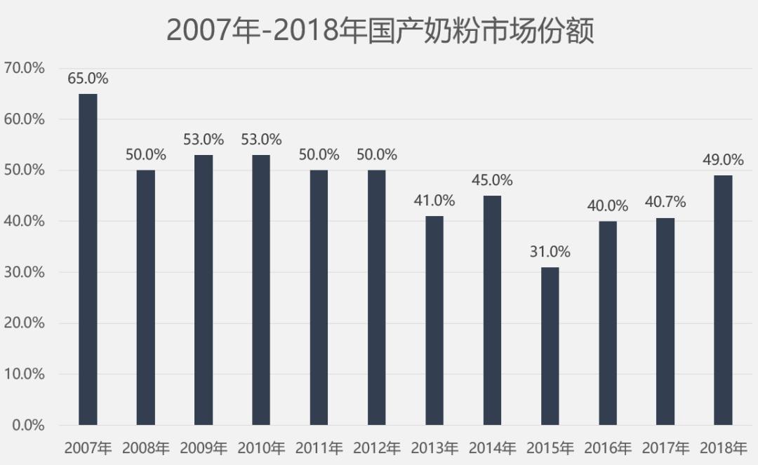 国奶当自强|小巴读财报