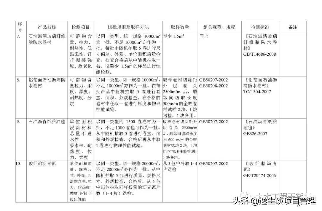 见证取样检测内容包括哪些,见证取样手册最新版