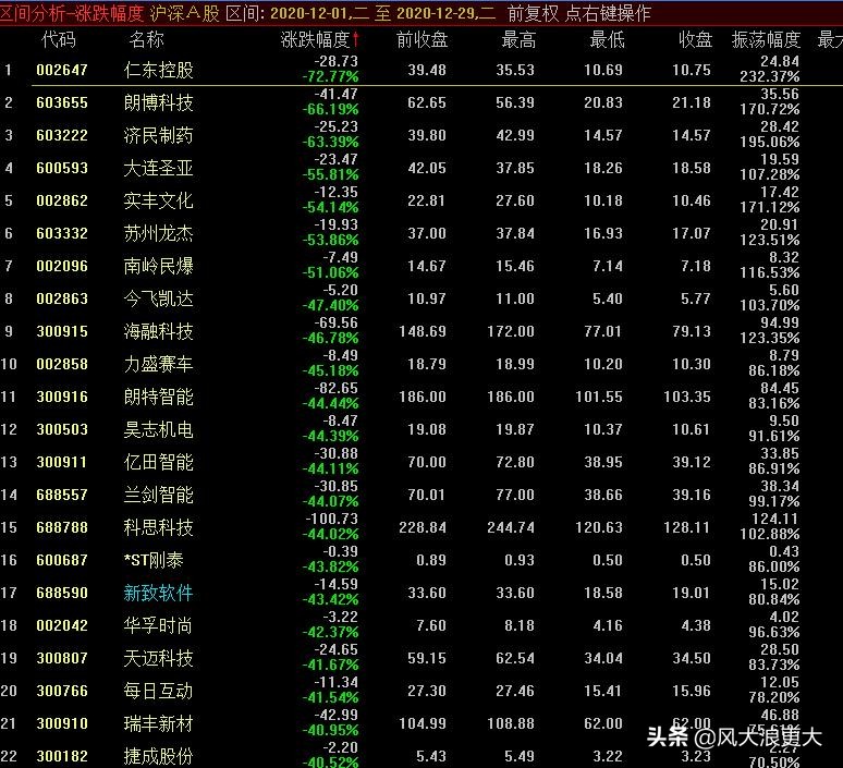 深度分析大盘下跌原因,股市真相大揭秘