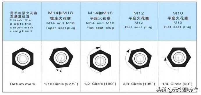启动困难是不是要换火花塞,汽车启动费劲和火花塞有什么关系