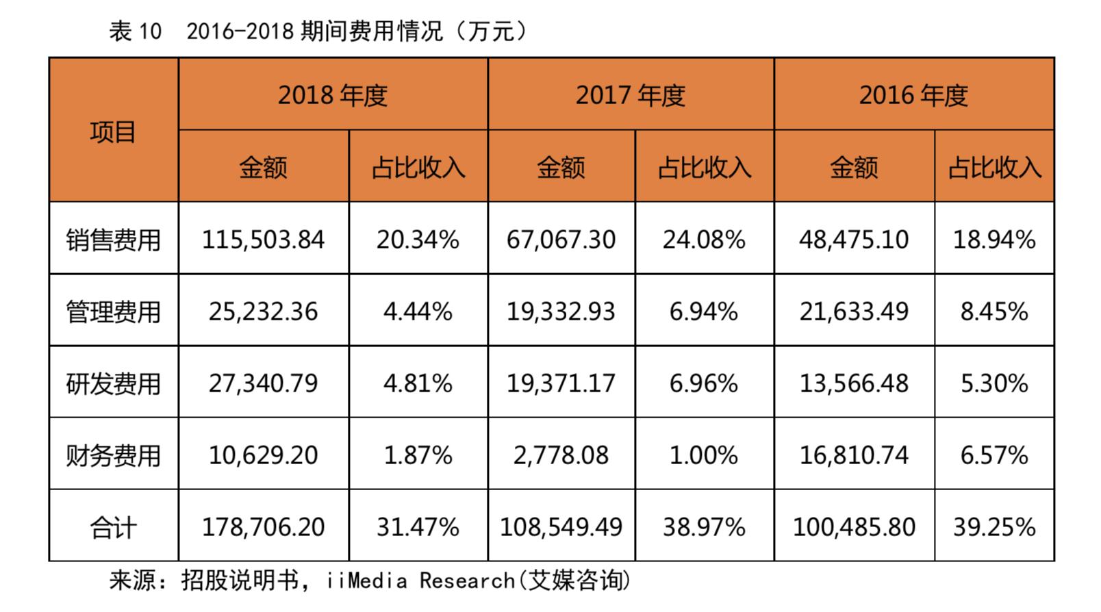 300773拉卡拉在数字经济上的潜力,300773拉卡拉在互联网金融上的潜力