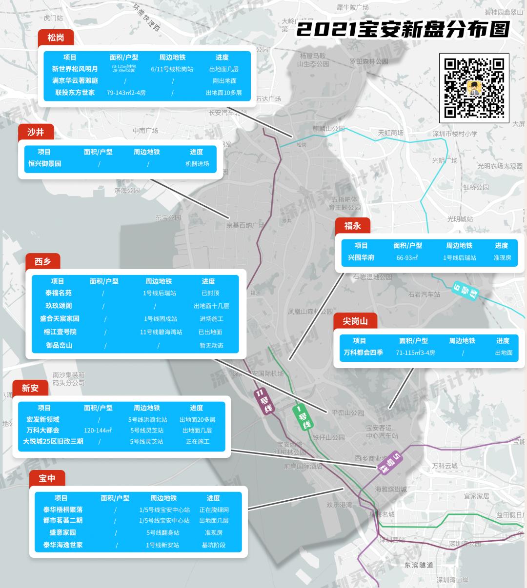 撸完宝安18个新盘！打地鼠式打新来了，你准备pick谁？