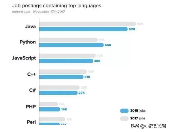 编程入门语言哪个好,编程哪个语言最好入门