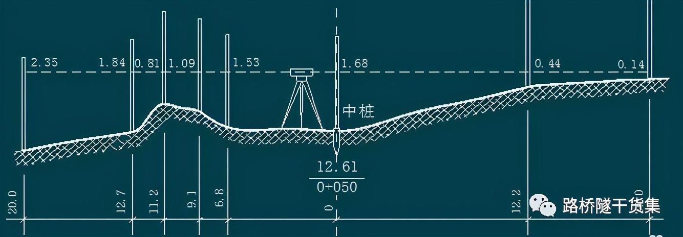 隧道测量工程量表格制作过程,桥梁隧道工程技术cad尺寸标注