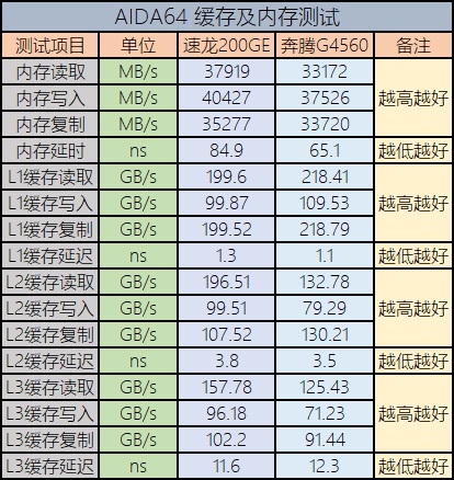 1600元整机,1600左右的电脑配置