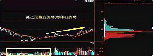 成交量判断主力建仓吸筹出货,成交量出现哪种形态主力吸筹完毕