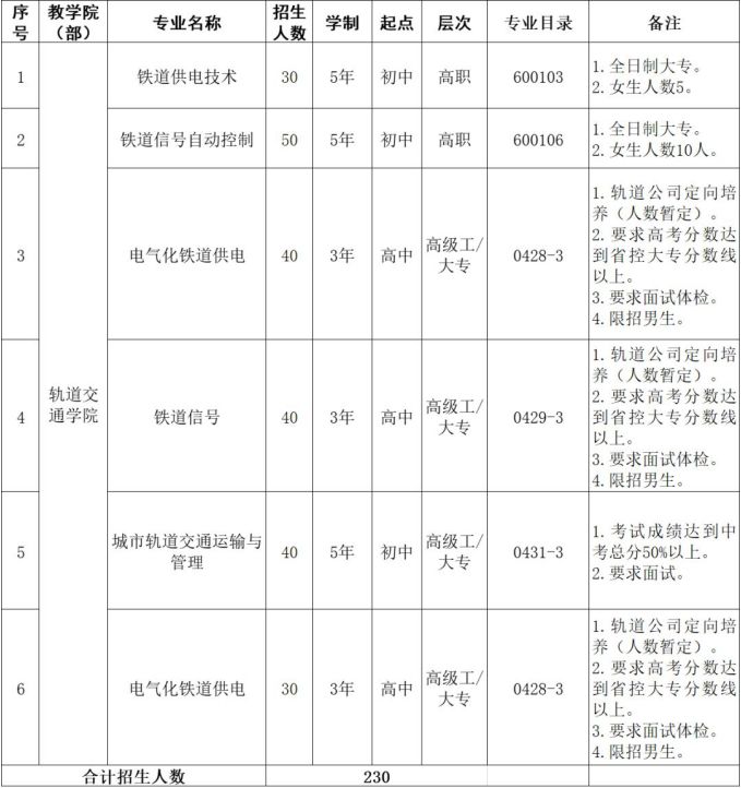 徐州技师学院订单班,徐州技师学院轨道对接哪个大学