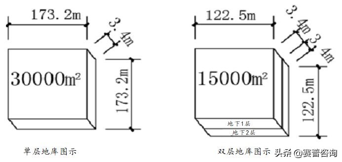 赛普咨询大运营,赛普咨询是做什么的