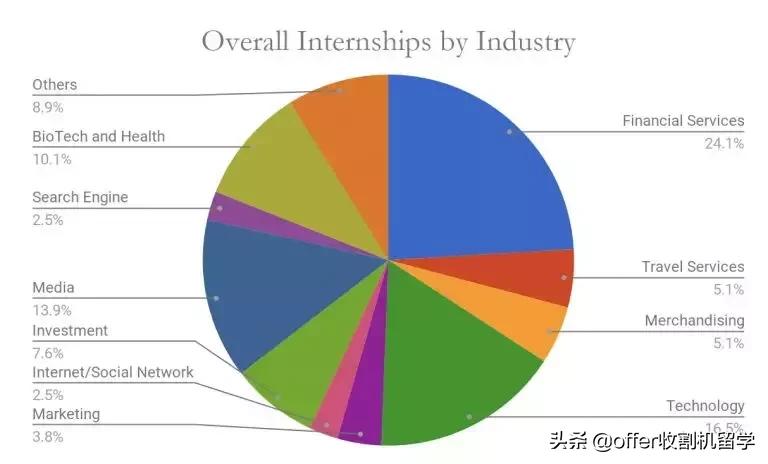 收割机留学,成都收割机留学