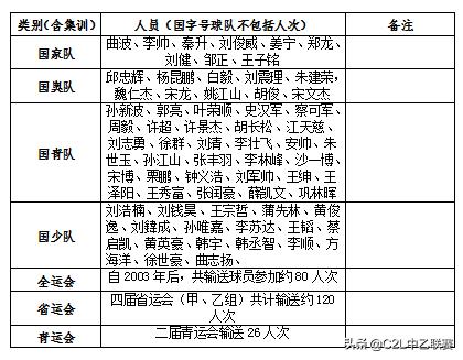 青岛中能青训蔡文浩,优秀青训俱乐部