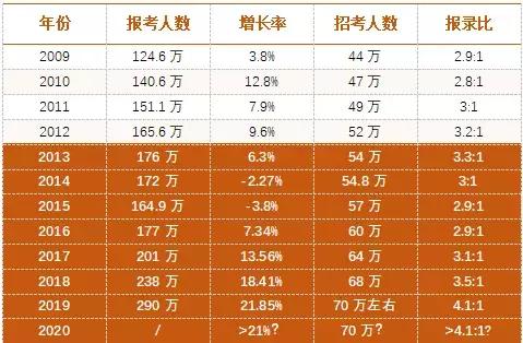 2021川大经济学考研,2023川大考研初试分占比