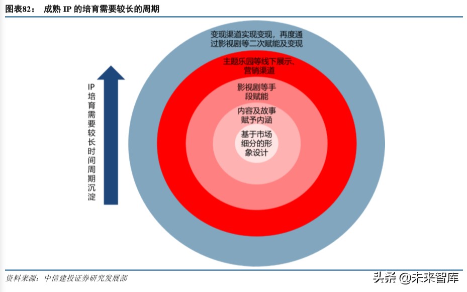 环球影城景区解读,环球影城特色文旅