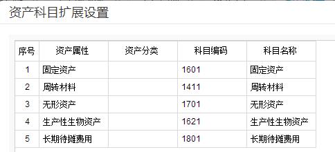 会计做账难点大全,会计算账时最怕的事