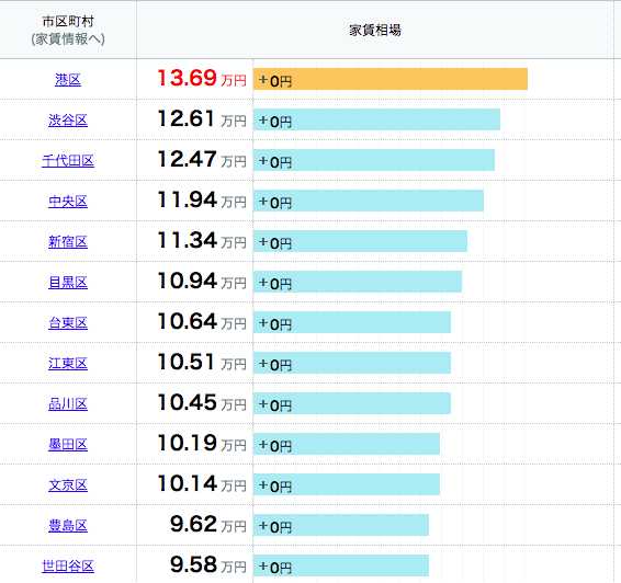 东京买房投资怎么样,东京买房注意事项及投资