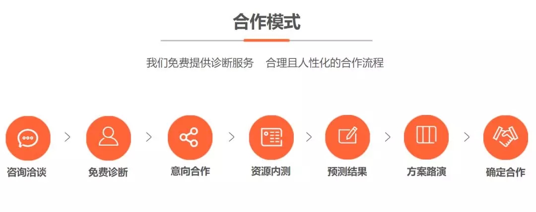 浣颁簨鎯犳嫑鍟嗘槸楠椾汉鐨勫悧,浣颁簨鎯犳嫑鍟嗗鍖呮湁鍝簺浼樺娍