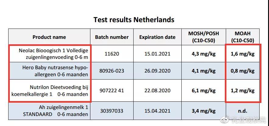 雀巢奶粉有致癌物吗辟谣,雀巢有致癌物质奶粉是哪一款