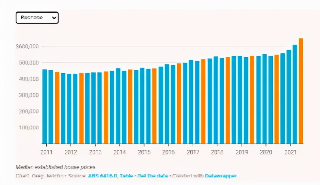 澳洲房产投资新动向 (澳洲房地产市场投资)