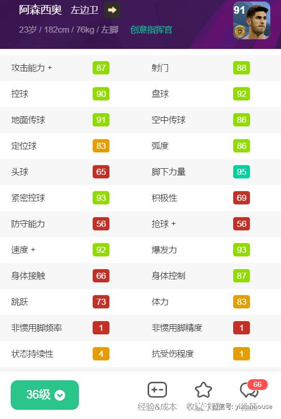 金球边卫,金球评选历史10大边后卫