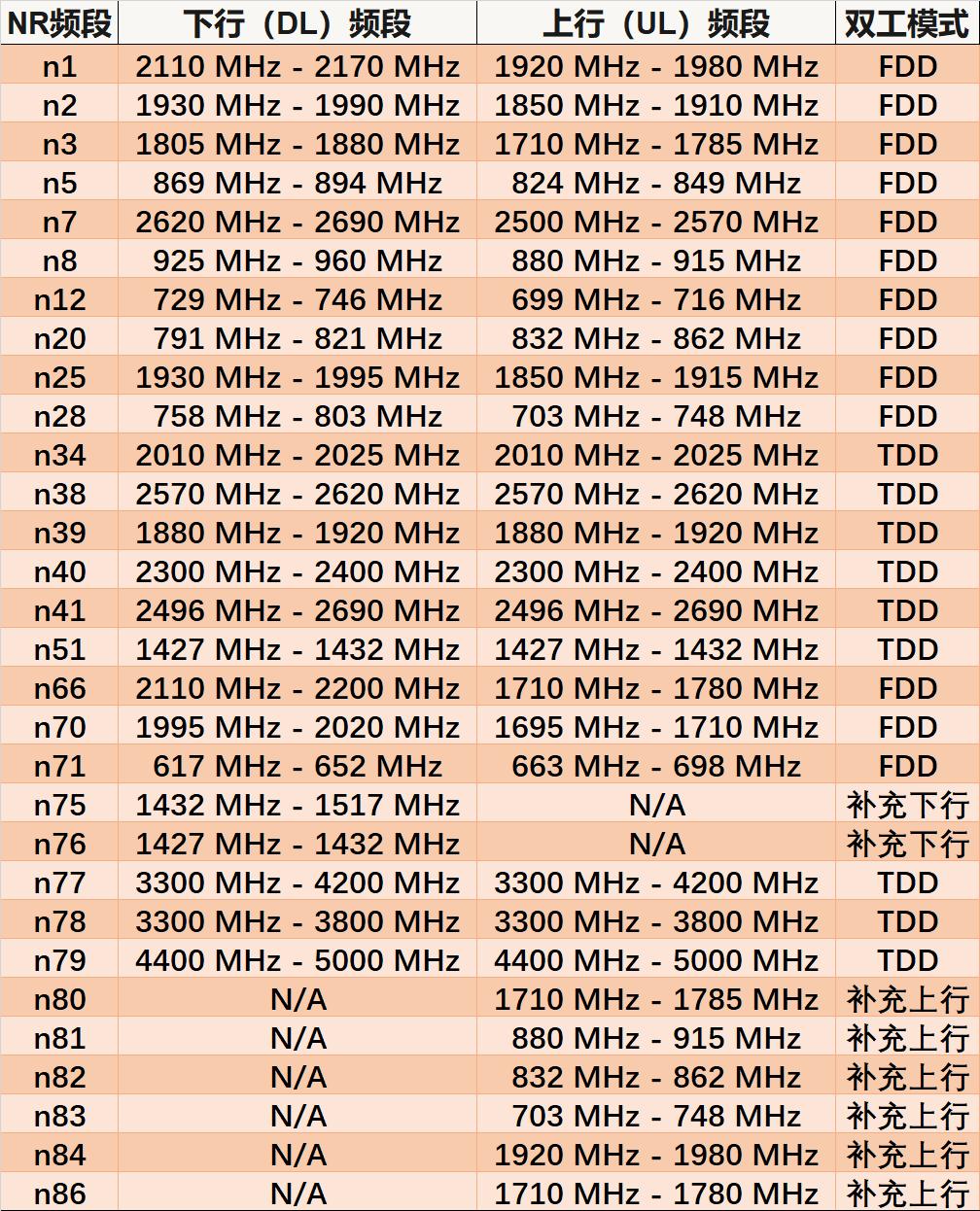 怎么看手机5g频段是否全部支持,现在的5g手机可以用5g信号吗