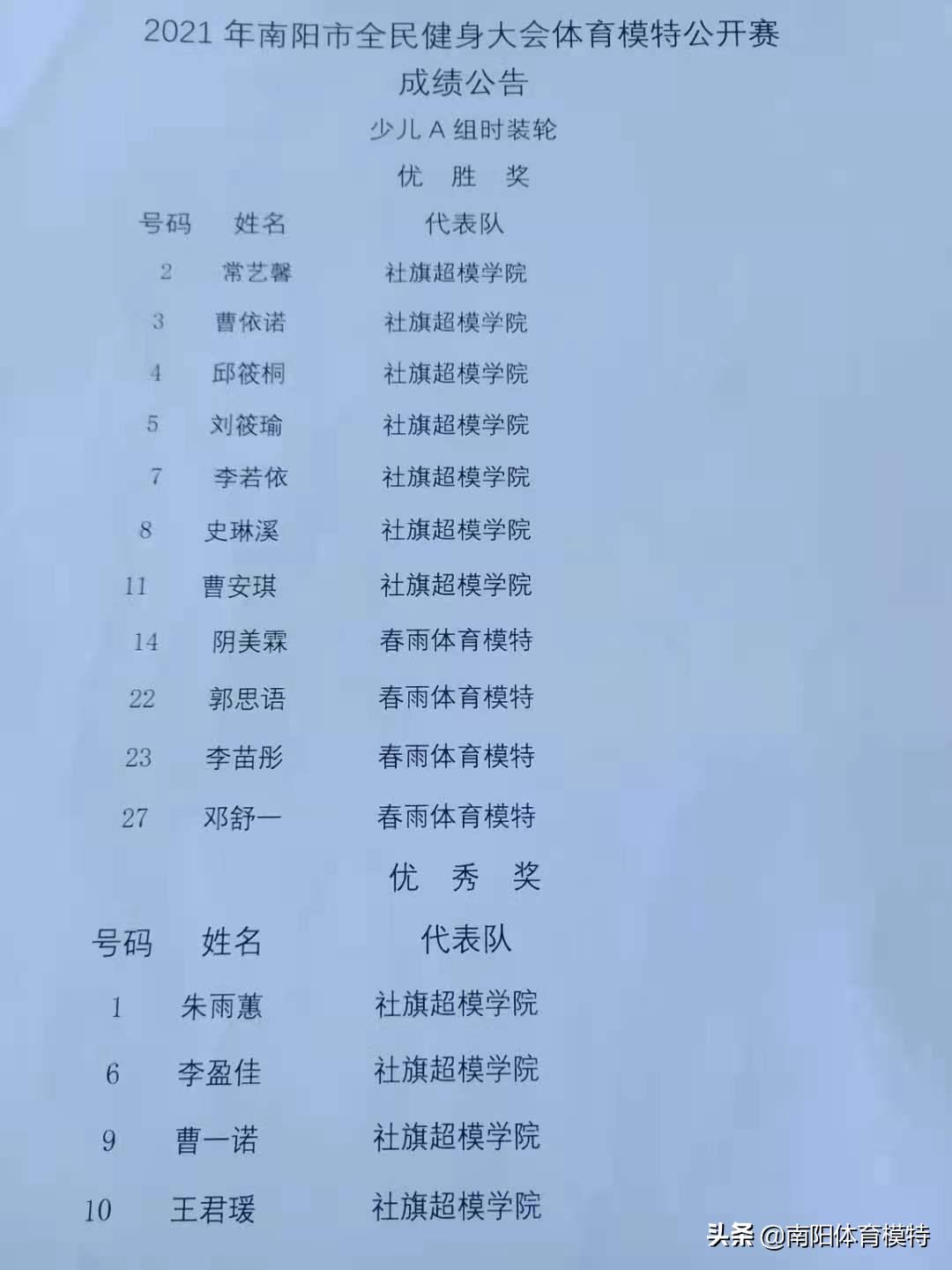 2019年南阳市全民健身大会,2021南阳全民健身大会比赛