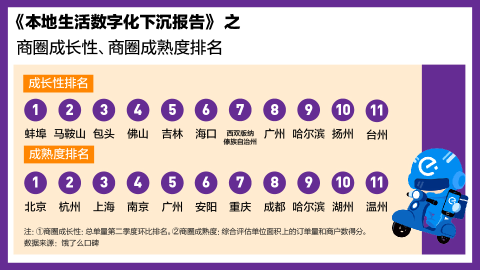 武汉饿了么占比,饿了么在武汉单价怎么样