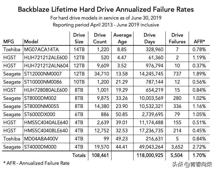 西数硬盘是叠瓦式还是垂直式,硬盘垂直式和叠瓦式区别