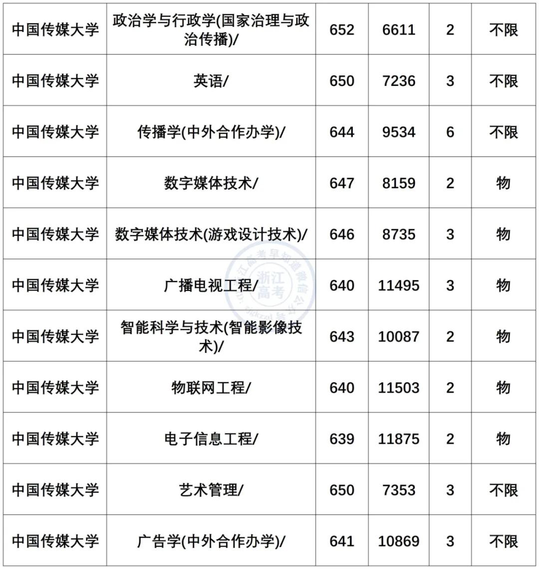小语种最吃香的6大专业是什么,小语种专业就业前景及薪资