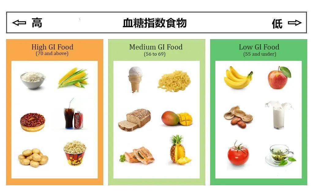 如何根据碳水算卡路里摄入,怎么知道碳水化合物吃的够不够